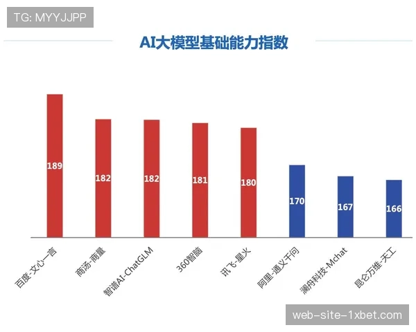 运动员选材模型整合生理指标AI评估 潜力识别准确率突破九成